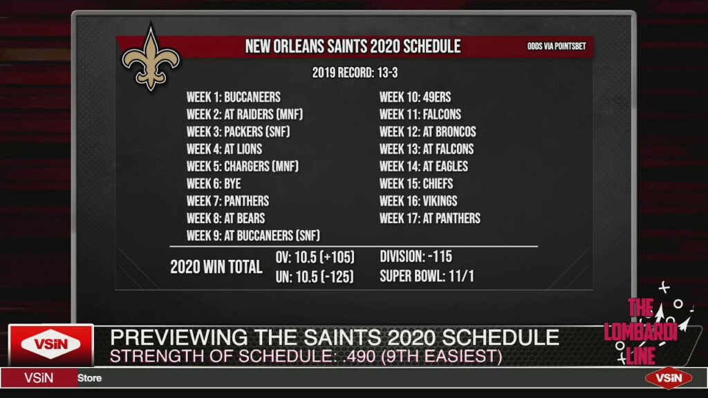 New Orleans Saints 2020 NFL Season Sports Betting Win Total And 