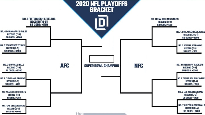 NFL Playoff Picture And 2020 Bracket For NFC And AFC Heading Into Week 12